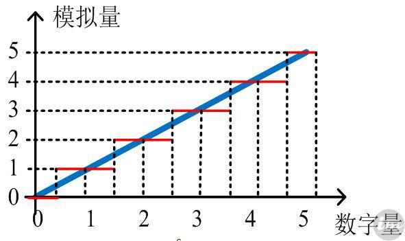 ѧHIFIحʲôǡζ롰ģζ?