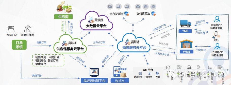 供应链运营平台独角兽正在崛起