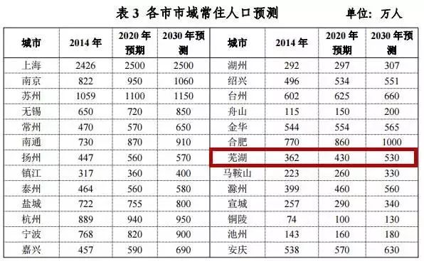 人口马鞍山有多少人口_马鞍山学院(3)