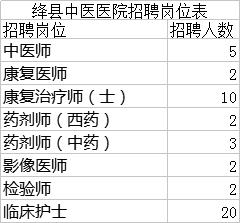 绛县人口_绛县人,你关心的医保政策知识全在这里,转给身边的人(2)