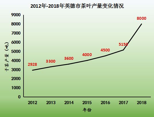 英德人口_人口持续平稳增长 存在问题不容忽视(2)