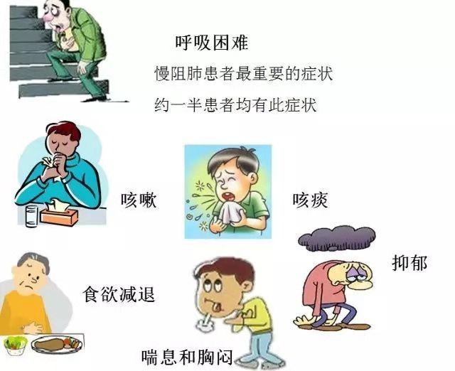 健康 正文  慢性阻塞性肺疾病(copd)的危害不断加大,目前慢阻肺为世界