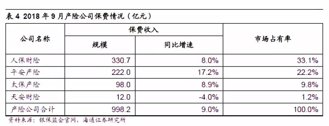 【海通非银孙婷团队】保险行业9月月报：四季度新单增长趋势明确，保障型稳定在高增速水平