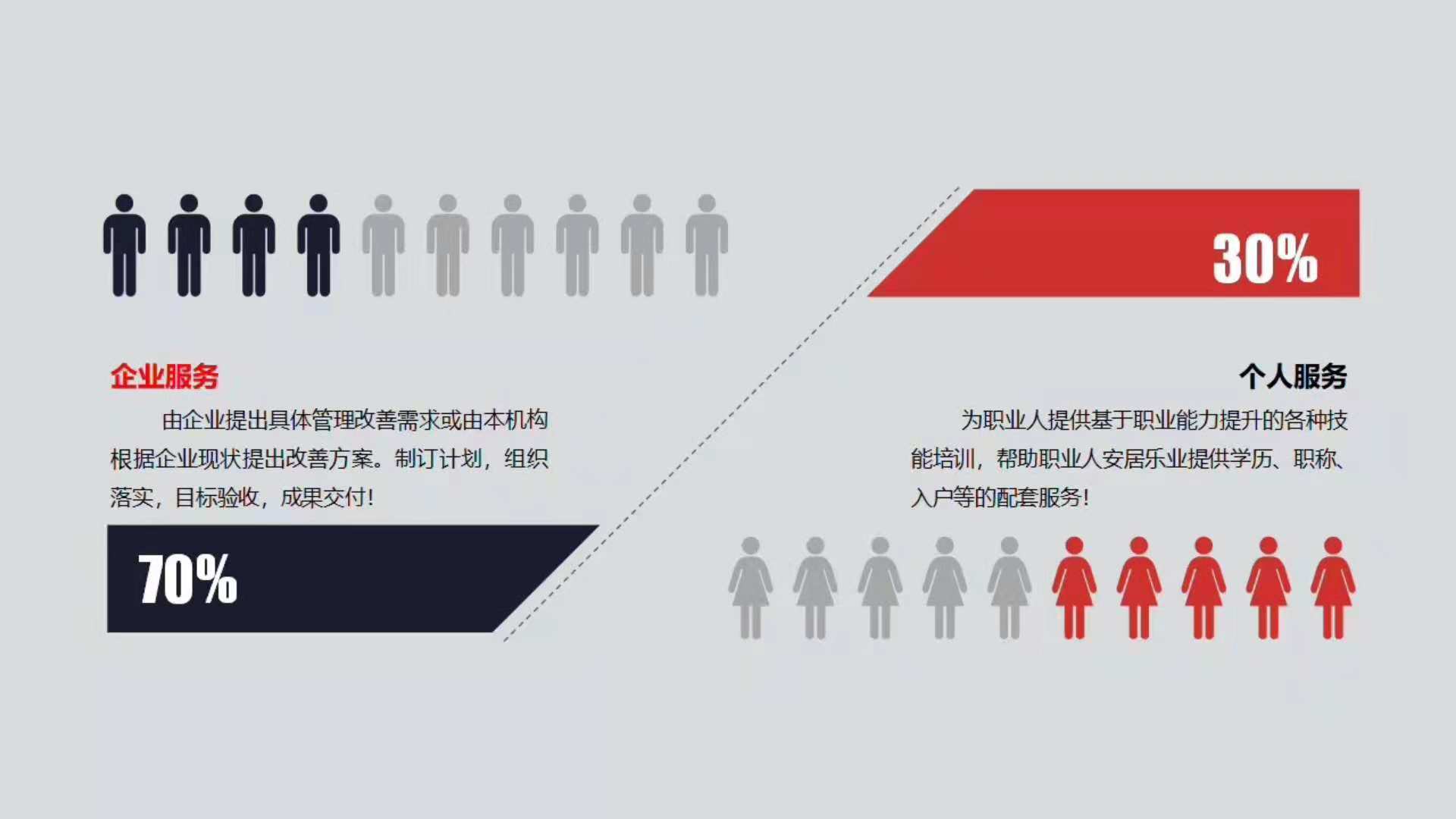 深圳企业管理培训哪里好？深圳企业管理培训半岛综合体育入口怎么收费？(图1)