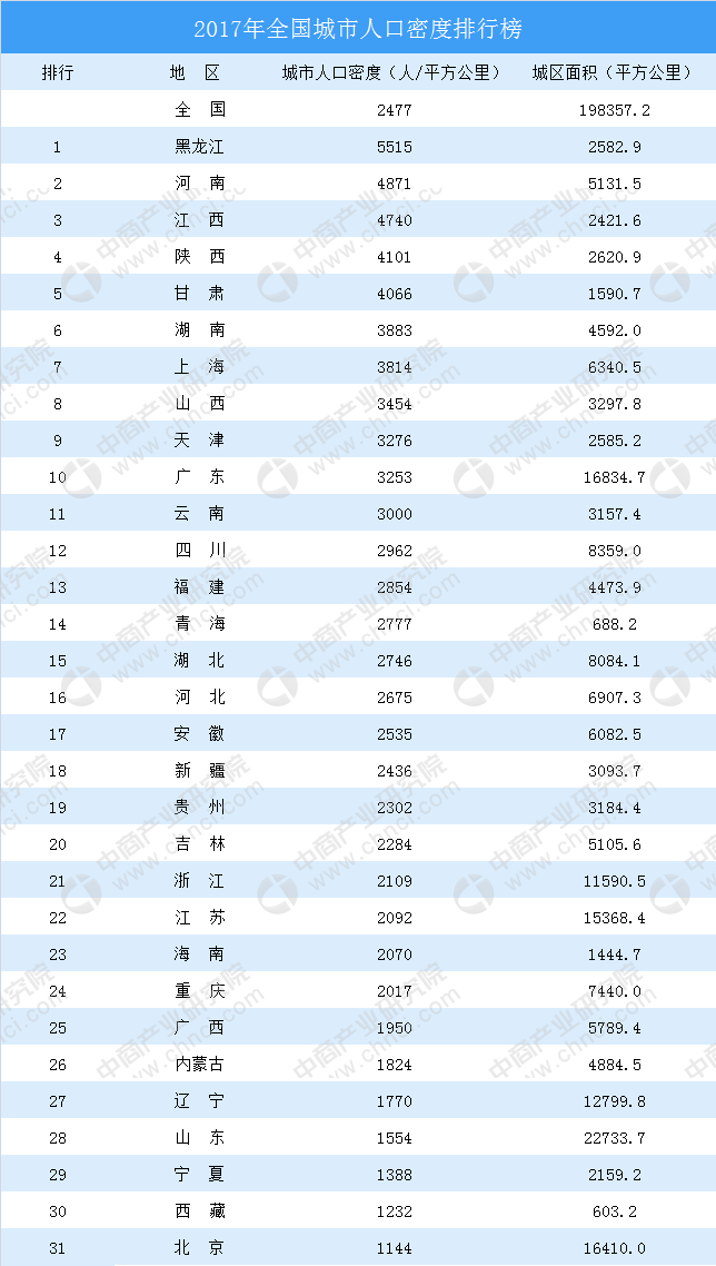 2017城市人口排名_世界城市人口排名2020