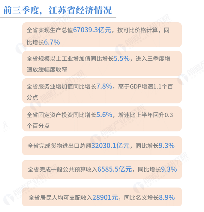 苏州2018年末经济总量_苏州经济(2)