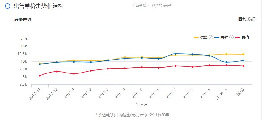 西宁gdp房价_西北名城GDP不到2000亿,卖房却超500亿,房价涨幅居首