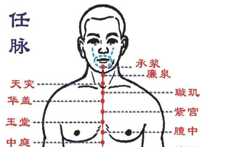 热敷的部位是: 从咽喉部一直到前胸璇玑穴,华盖穴附近.