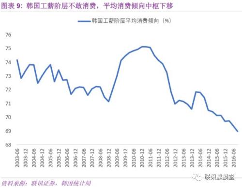 韩国总人口有多少_中国GDP高是因为人口多 日韩印 东盟10国21亿人口GDP不敌中国(3)