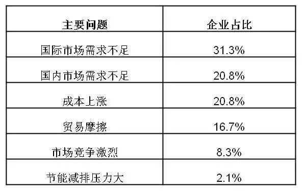 新疆汉族人口占比为37.52%(2)