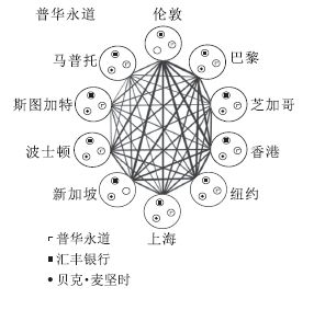 gdp模型_欧洲央行率先大放鸽声美联储将何去何从 经济就业数据才是未来政策胜负手(2)