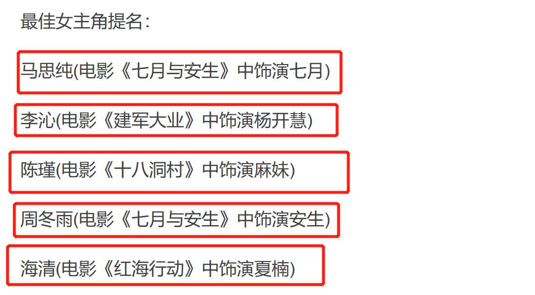 尷尬！ 百花獎最佳女主李沁被提名， 可現場沒一個人投她， 只有0票！ 娛樂 第3張