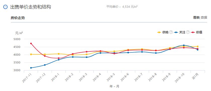 gdp 房价排名_中国城市gdp排名2020(3)