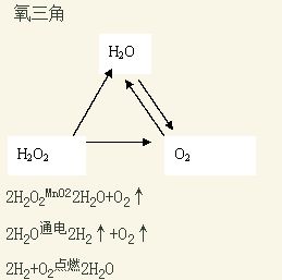 初中化学全部知识都在这几个三角关系里赶紧收藏