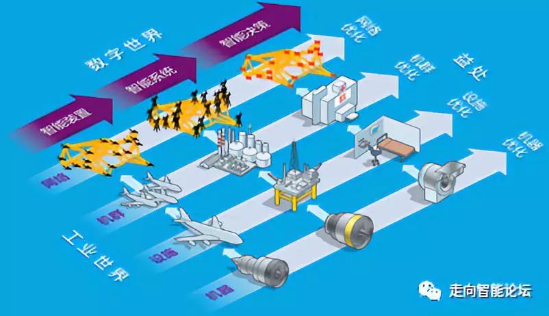b体育：工业互联网谨防步大扭胯 ——GE Predix困境带给我们的启示(图2)
