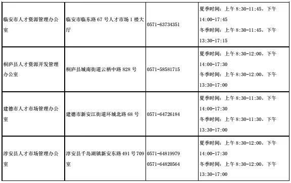 杭州人口查询_杭州每年人口增长(2)