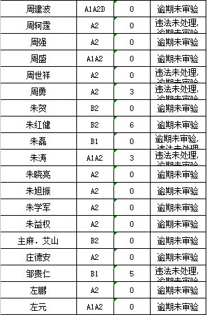 昌吉州人口_IPO审核上4过3 新三板摘牌公司伯特利过会,又一农业企业被否(3)