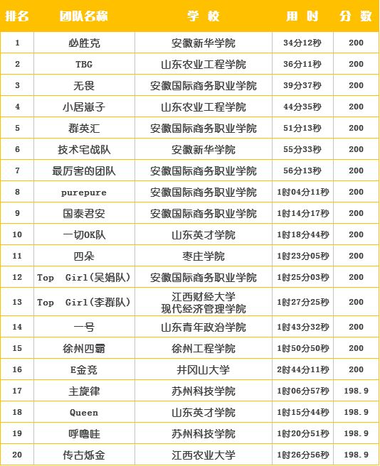 泰安经济总量2018_泰安老街图片(3)