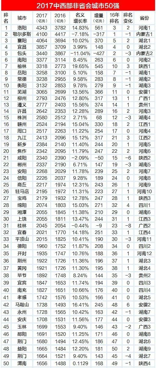 丹江口gdp_丹江口水库(3)