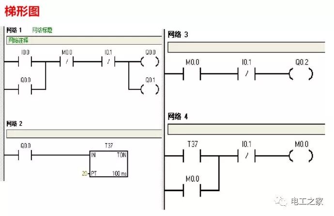 西门子plc编程接线图详解及梯形图程序实例