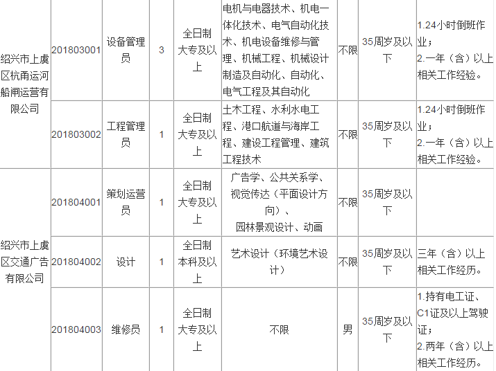 上虞公司招聘_上虞这家公司招人啦 福利诱人,赶紧来报名(5)