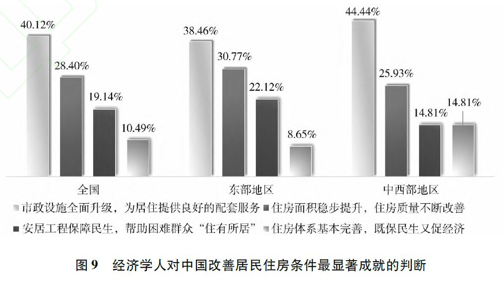 经济学人对改革开放40年成就与问题的判断基于中国经济学人调查问卷的