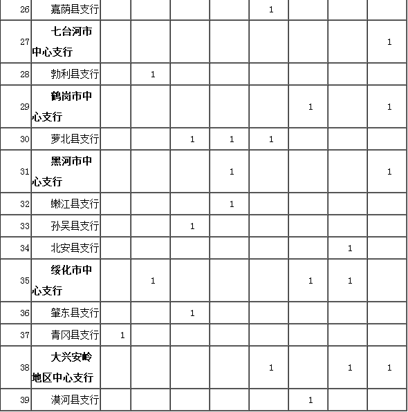 2019年黑龙江历年人口_黑龙江人口密度分布图