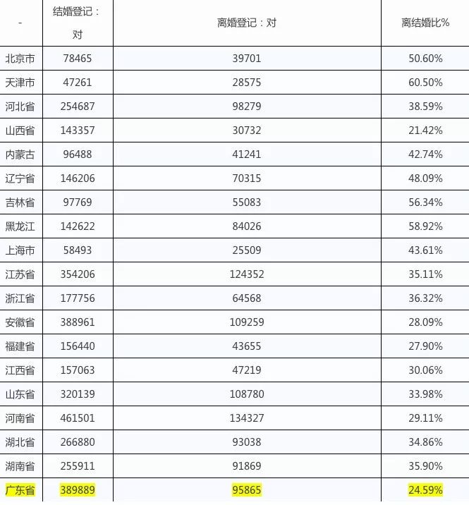 广东人口0_广东人口年龄结构(2)