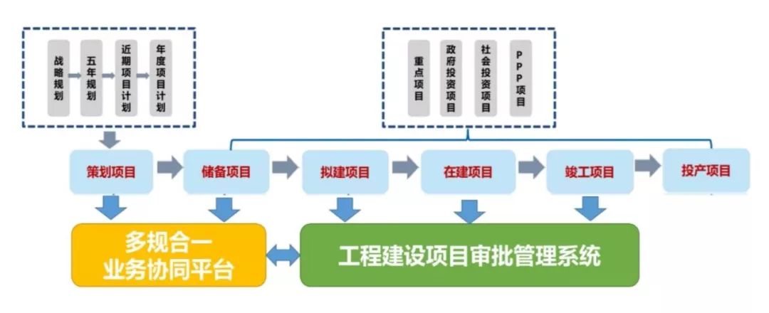 杭州市"多规合一"业务协同平台今起上线运行!