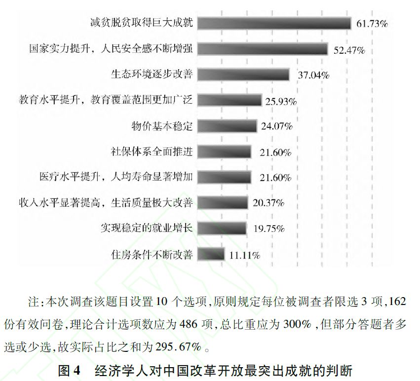 人口调查问卷_2020人口普查,芝加哥华人成了 后腿中的后腿 ...