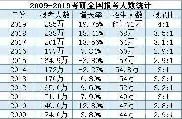 中国硕士生占全国人口的比例_黄金比例(2)