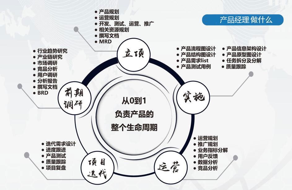 众安保险薪资级别 众安保险的产品经理待遇如何