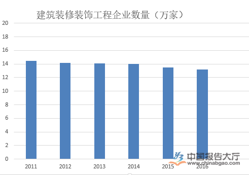 绿色gdp计算