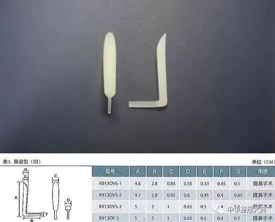 鼻部专题丨一,二,三段式鼻假体的区别