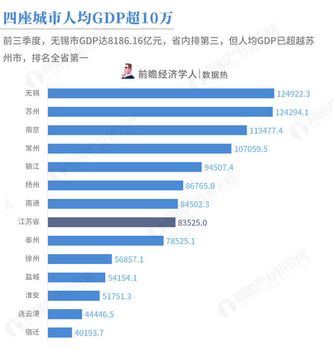 江苏第三季gdp