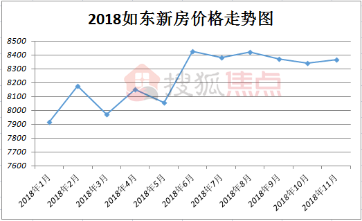 如东海安2021gdp_南通 小城市有大未来(3)