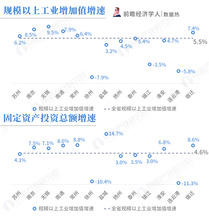 苏州2018年末经济总量_苏州经济(2)