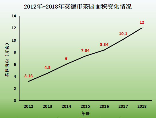 英德人口_人口持续平稳增长 存在问题不容忽视