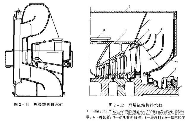 汽轮机工作原理及构造