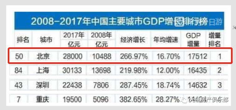 副中心县市区gdp_这是安徽105个县 市 区 集体PK结果,庐江的这个排名你怎么看 全名单(2)