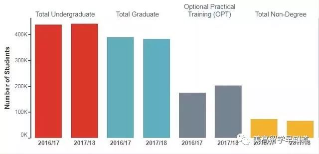 留学生人口_香港中文大学 深圳 高等金融研究院 10月来湖北 美国招生啦