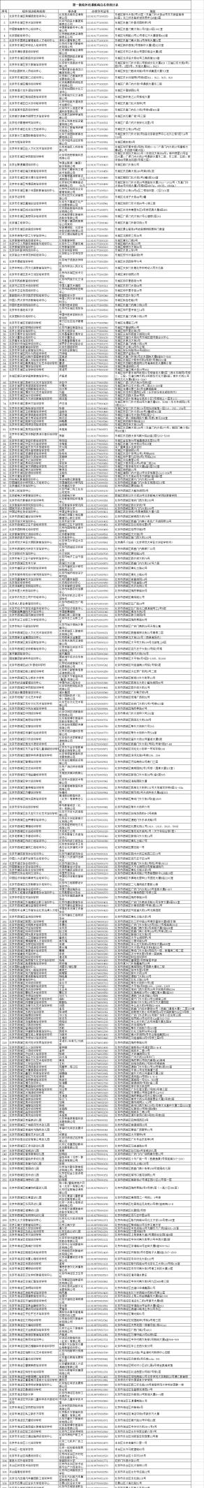 培訓機構怎么選？北京市教委發布首批374所白名單（附名單）
