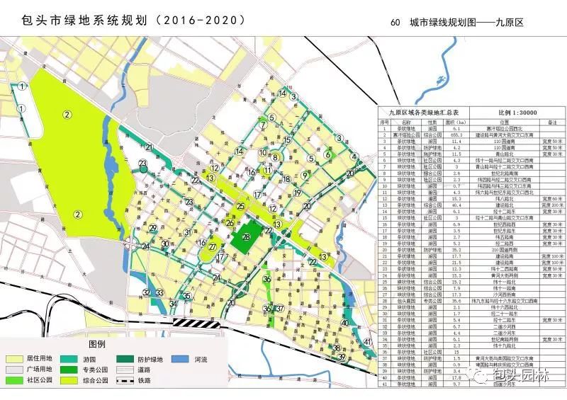 最新| 2020年前包头绿地系统是这样规划的!