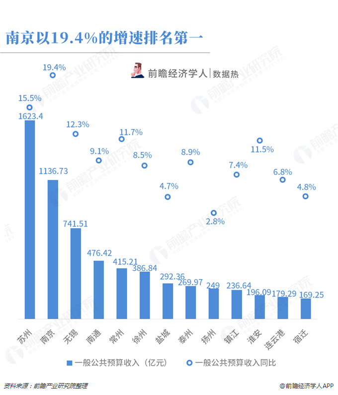 江苏第三季gdp