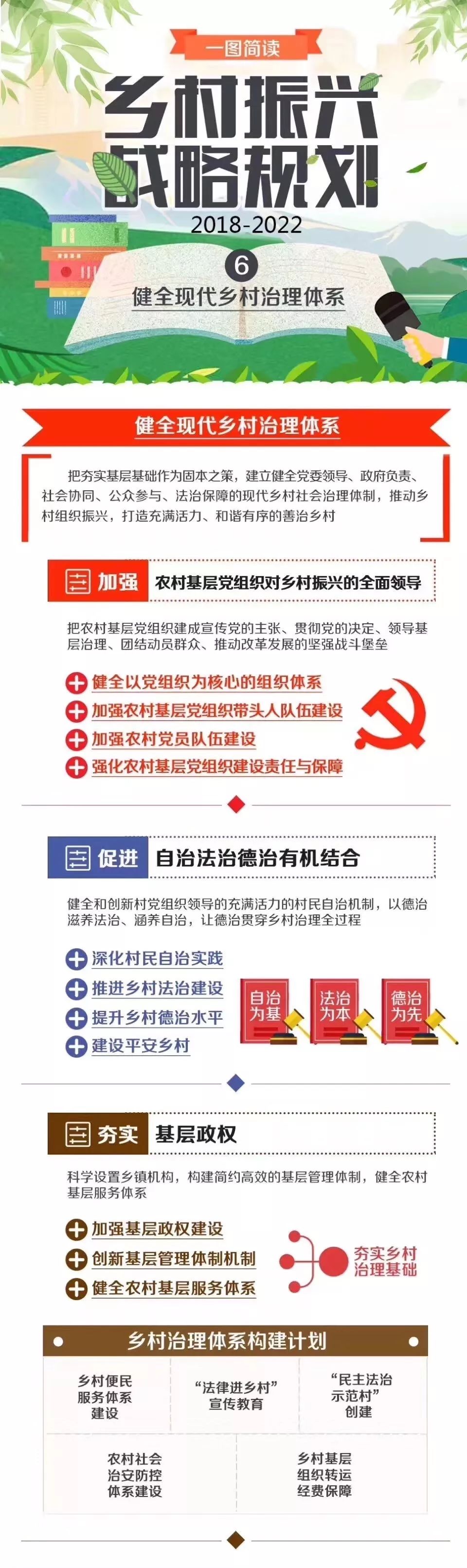 【一图读懂】乡村振兴到底怎么干?官方图解来了!