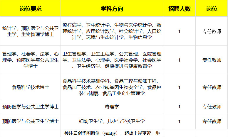 昆明医院招聘_昆明市中医医院招聘45人(2)