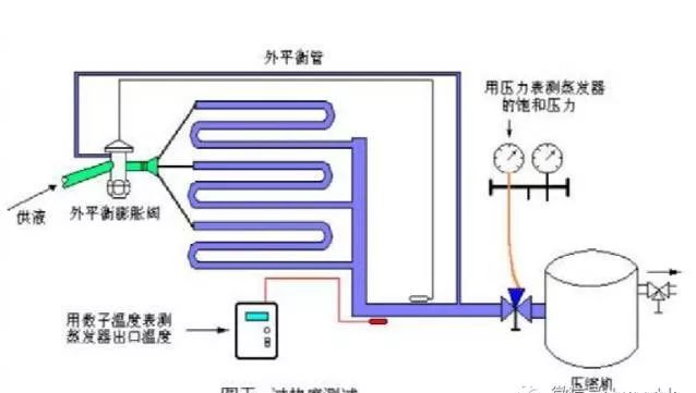 图文解说:冷库热力膨胀阀使用与调试方法