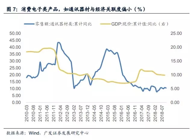 gdp的周期_消费降级 不存在的,只有消费与名义GDP同周期(3)