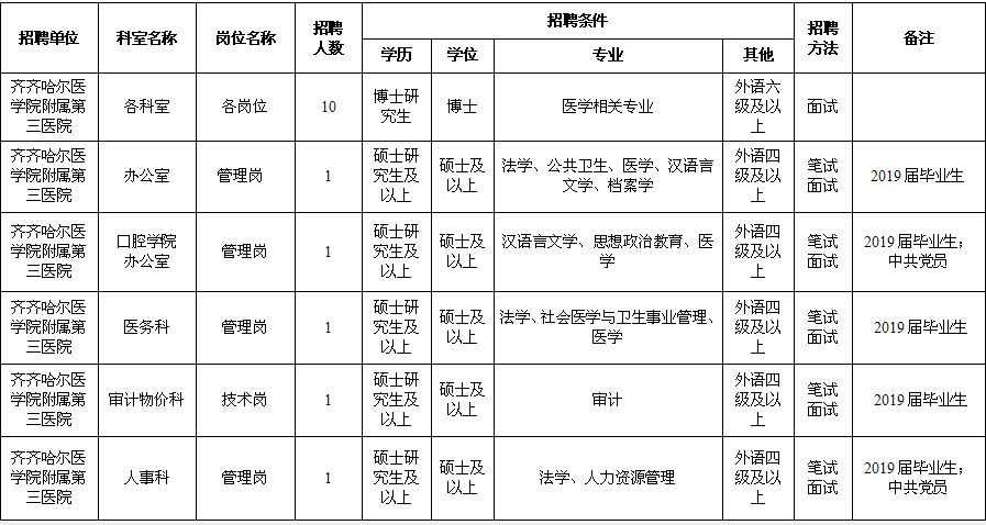 铁路医院招聘_铁路医院招聘 护士 招聘启示 招聘信息 矢量(3)