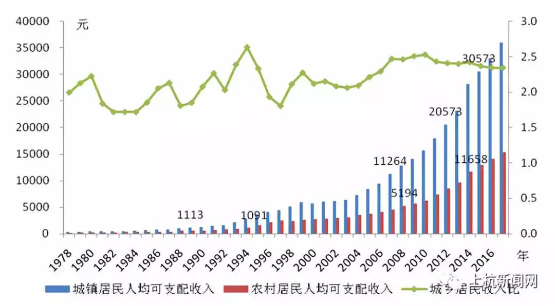 上杭县各乡GDp_上杭县王波婚纱照